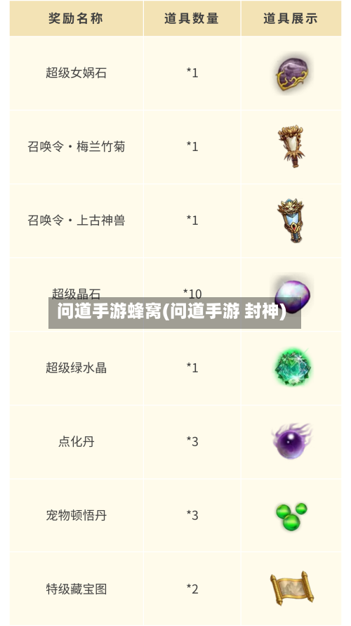 问道手游蜂窝(问道手游 封神)