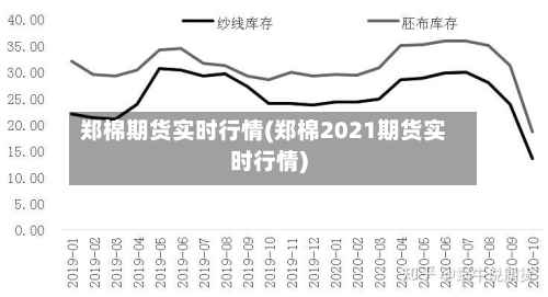 郑棉期货实时行情(郑棉2021期货实时行情)-第2张图片