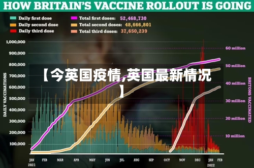 【今英国疫情,英国最新情况】