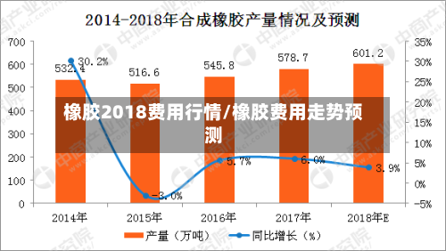 橡胶2018费用行情/橡胶费用走势预测-第3张图片