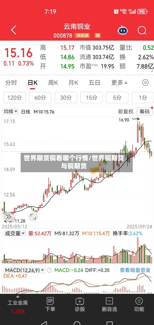 世界期货铜看哪个行情/世界铜期货与铜期货