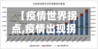 【疫情世界拐点,疫情出现拐点后还要多久可以恢复】-第2张图片