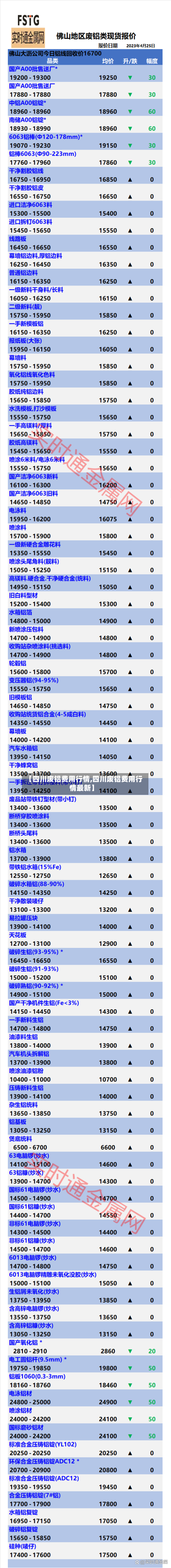 【四川废铝费用行情,四川废铝费用行情最新】