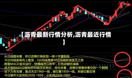 【沥青最新行情分析,沥青最近行情】-第2张图片