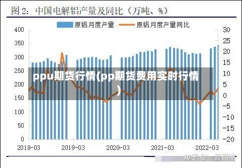 ppu期货行情(pp期货费用实时行情)-第2张图片