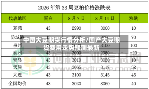 中国大豆期货行情分析/国产大豆期货费用走势预测最新