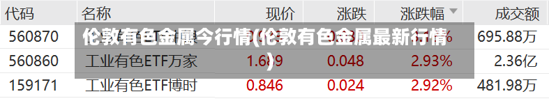 伦敦有色金属今行情(伦敦有色金属最新行情)