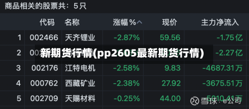 新期货行情(pp2605最新期货行情)