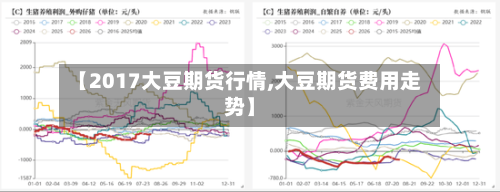 【2017大豆期货行情,大豆期货费用走势】