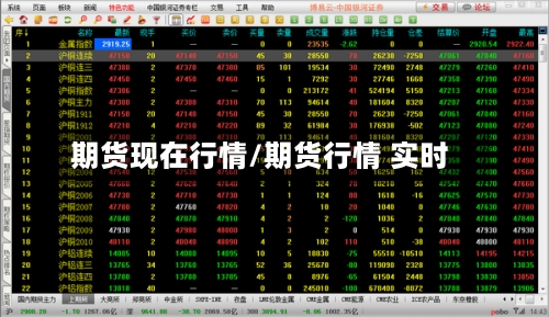 期货现在行情/期货行情 实时