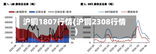 沪铜1807行情(沪铜2308行情)