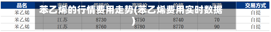 苯乙烯的行情费用走势(苯乙烯费用实时数据)