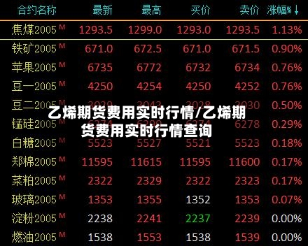乙烯期货费用实时行情/乙烯期货费用实时行情查询