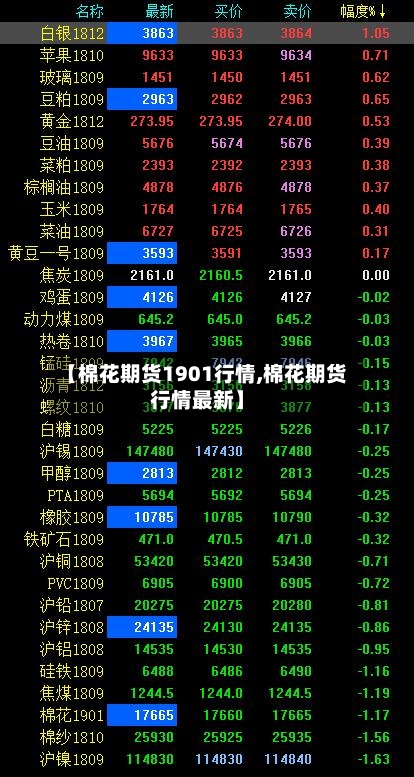 【棉花期货1901行情,棉花期货行情最新】