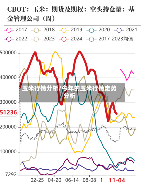 玉米行情分析/今年的玉米行情走势分析-第2张图片