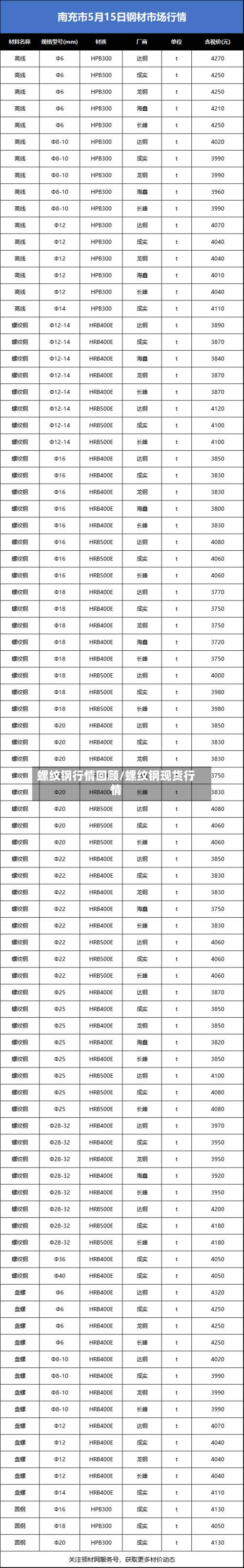 螺纹钢行情回顾/螺纹钢现货行情