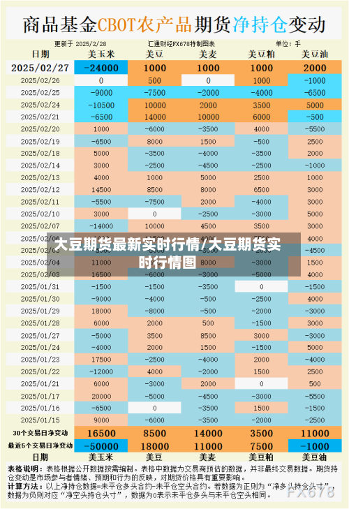 大豆期货最新实时行情/大豆期货实时行情图-第2张图片