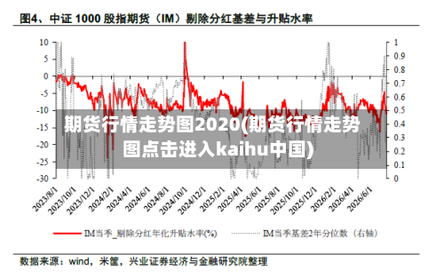 期货行情走势图2020(期货行情走势图点击进入kaihu中国)