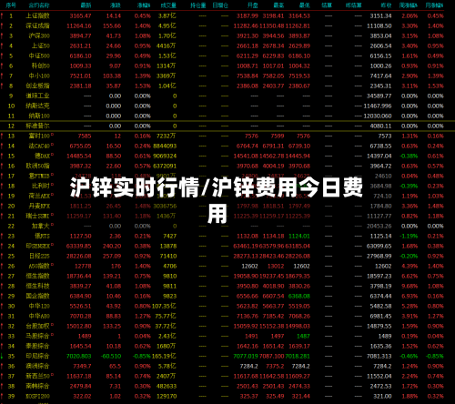沪锌实时行情/沪锌费用今日费用