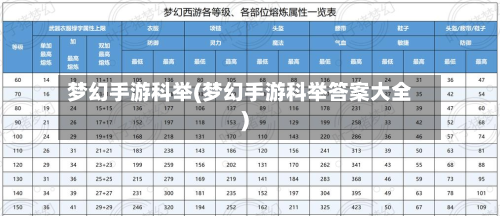 梦幻手游科举(梦幻手游科举答案大全)