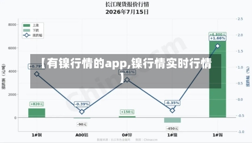 【有镍行情的app,镍行情实时行情】