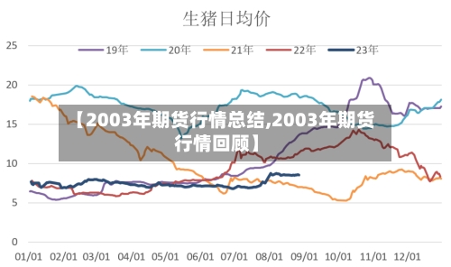 【2003年期货行情总结,2003年期货行情回顾】-第3张图片