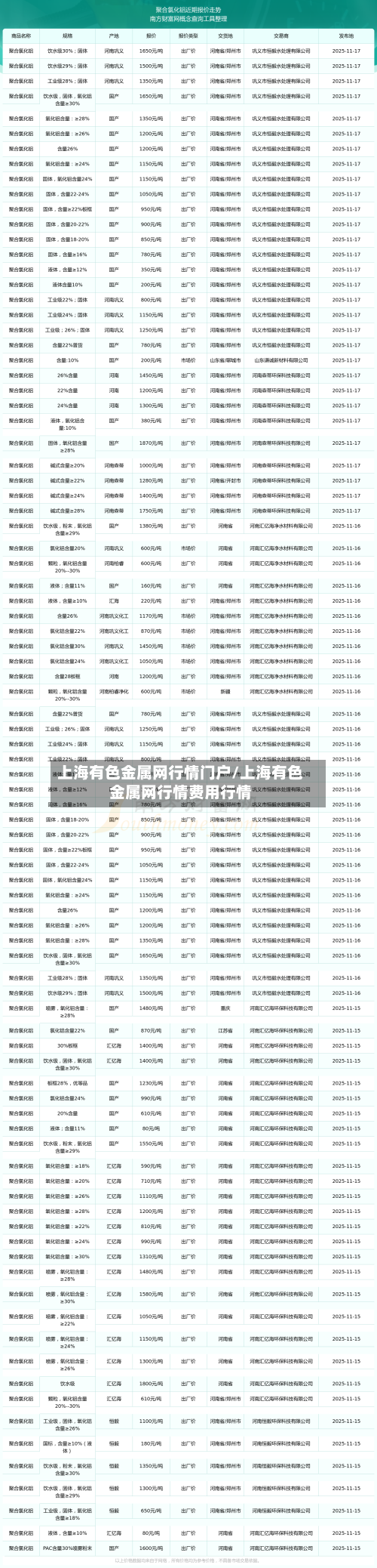 上海有色金属网行情门户/上海有色金属网行情费用行情-第2张图片