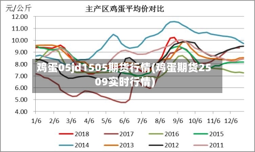 鸡蛋05jd1505期货行情(鸡蛋期货2509实时行情)-第2张图片