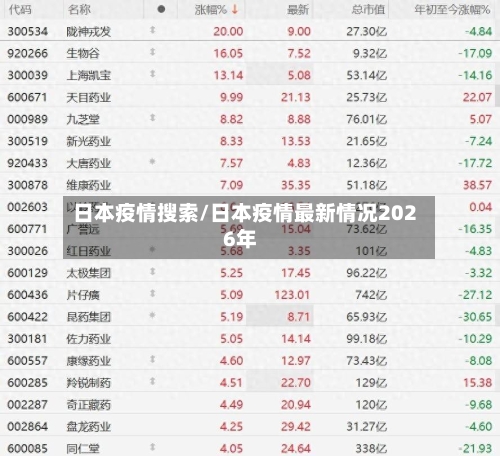 日本疫情搜索/日本疫情最新情况2026年