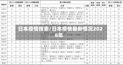 日本疫情搜索/日本疫情最新情况2026年-第3张图片