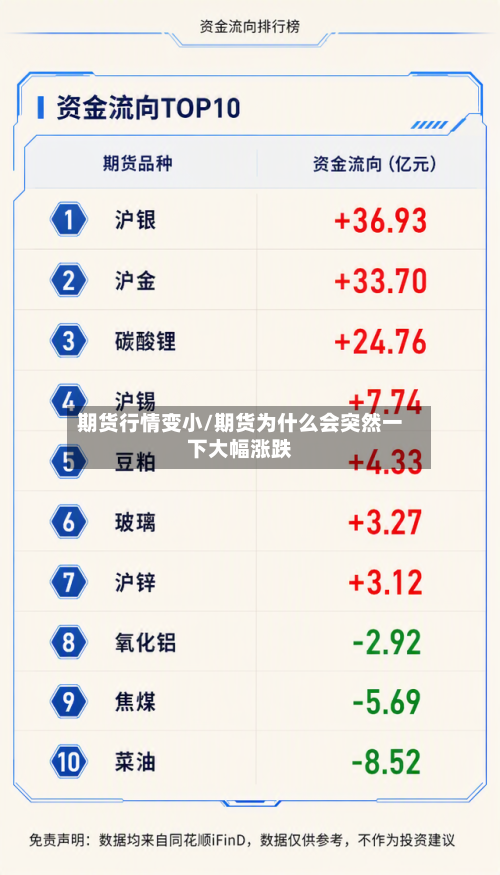 期货行情变小/期货为什么会突然一下大幅涨跌-第2张图片