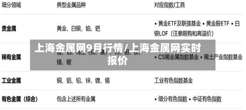 上海金属网9月行情/上海金属网实时报价