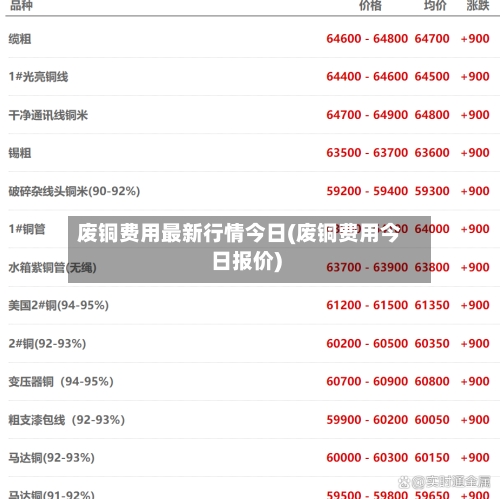 废铜费用最新行情今日(废铜费用今日报价)