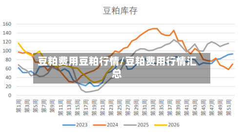 豆粕费用豆粕行情/豆粕费用行情汇总-第2张图片