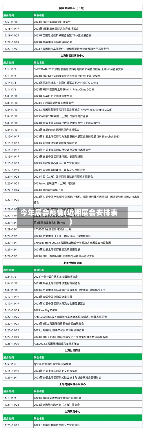 今年展会疫情(近期展会安排表)