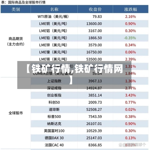 【铁矿行情,铁矿行情网】