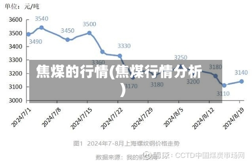焦煤的行情(焦煤行情分析)-第2张图片