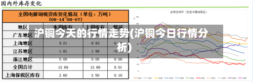 沪铜今天的行情走势(沪铜今日行情分析)
