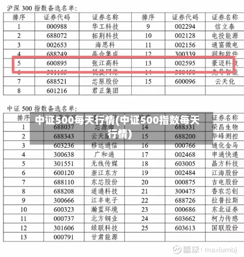 中证500每天行情(中证500指数每天行情)-第2张图片