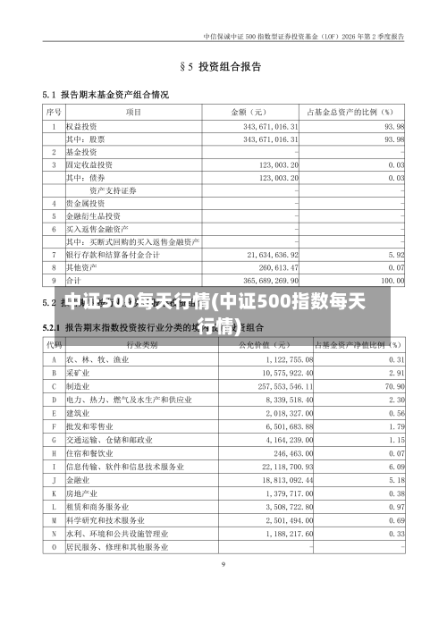 中证500每天行情(中证500指数每天行情)-第3张图片