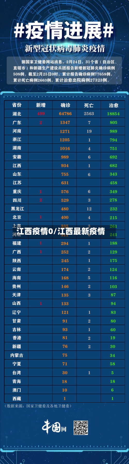 江西疫情0/江西最新疫情