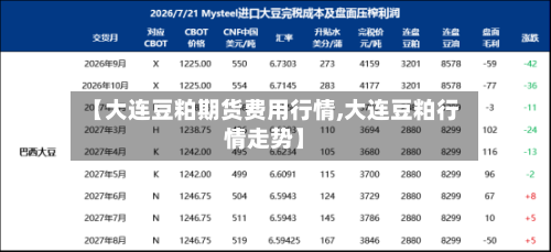 【大连豆粕期货费用行情,大连豆粕行情走势】-第3张图片