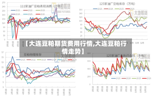 【大连豆粕期货费用行情,大连豆粕行情走势】-第2张图片