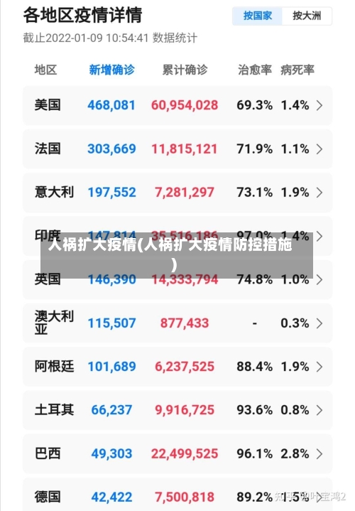 人祸扩大疫情(人祸扩大疫情防控措施)