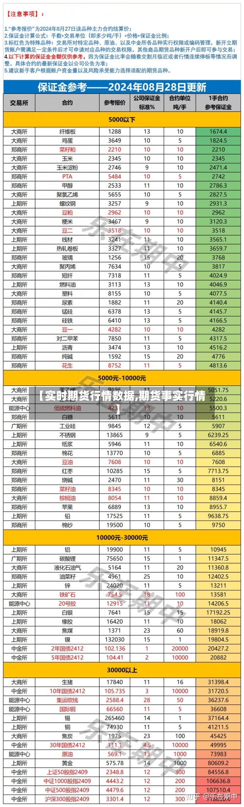 【实时期货行情数据,期货事实行情】-第3张图片