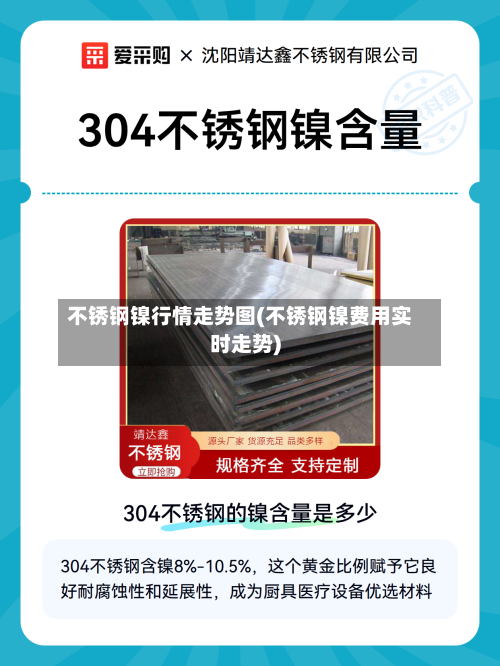 不锈钢镍行情走势图(不锈钢镍费用实时走势)
