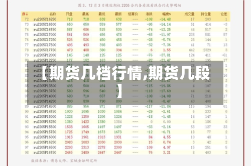 【期货几档行情,期货几段】