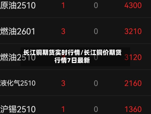 长江铜期货实时行情/长江铜价期货行情7日最新