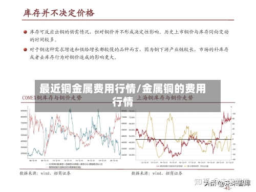 最近铜金属费用行情/金属铜的费用行情-第2张图片