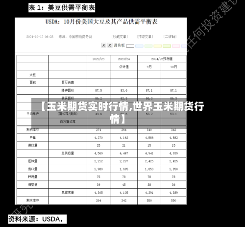【玉米期货实时行情,世界玉米期货行情】-第3张图片